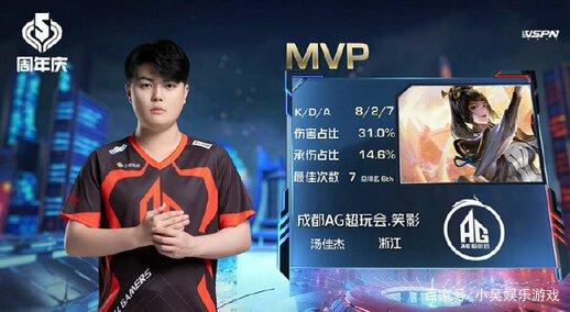 与比赛表现 与比赛表现